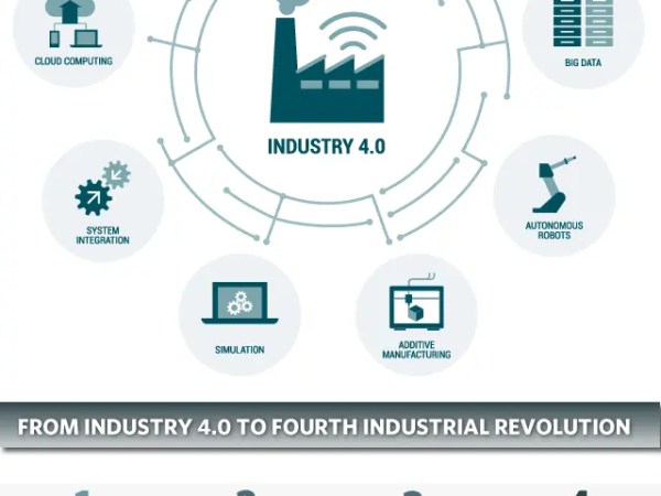 Industry 4.0